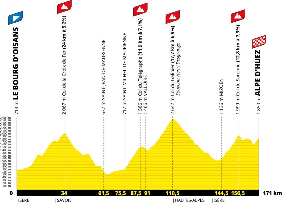 Tour de France 2026 stage 20
