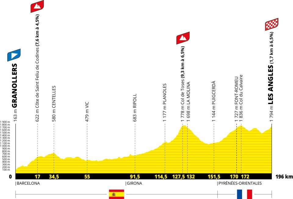 Tour de France 2026 stage 3