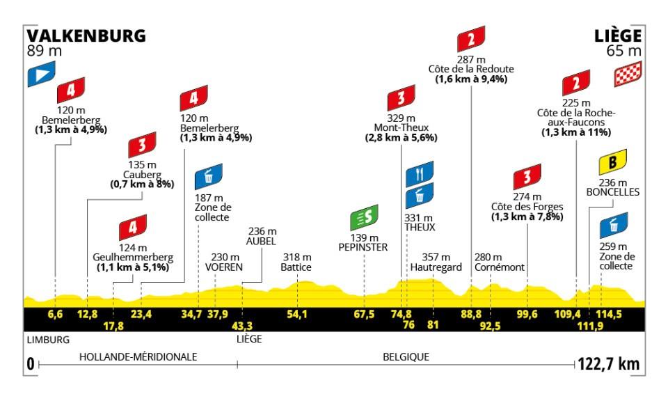 Tour de France Femmes 2024 stage four