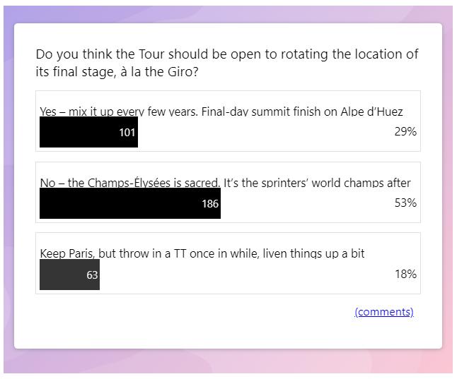 Tour de France finish poll