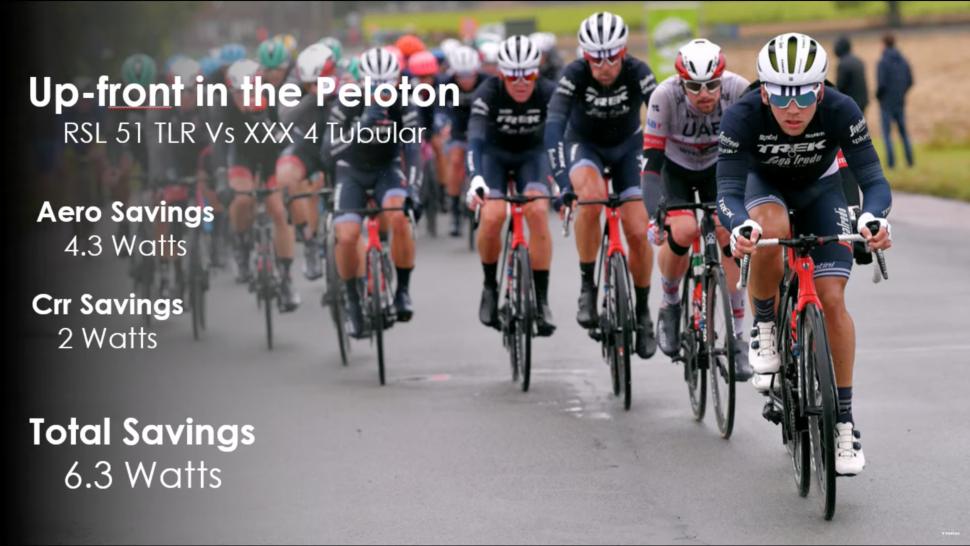 Bontrager RSL Wheels Presentation 2
