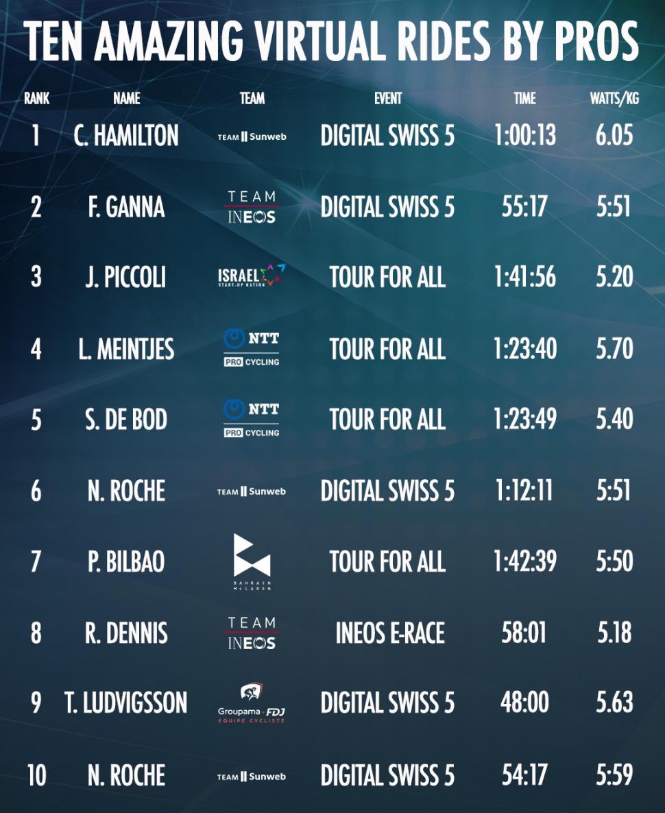 virtual race performances pros