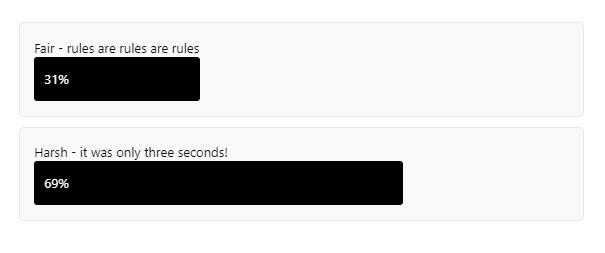 Vos puppy paws poll result