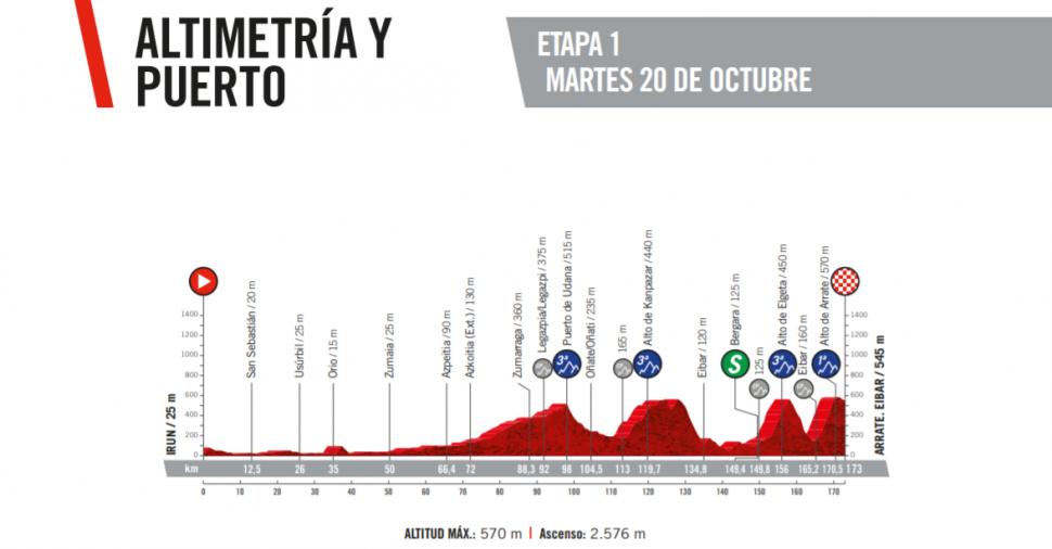 Vuelta S1.PNG