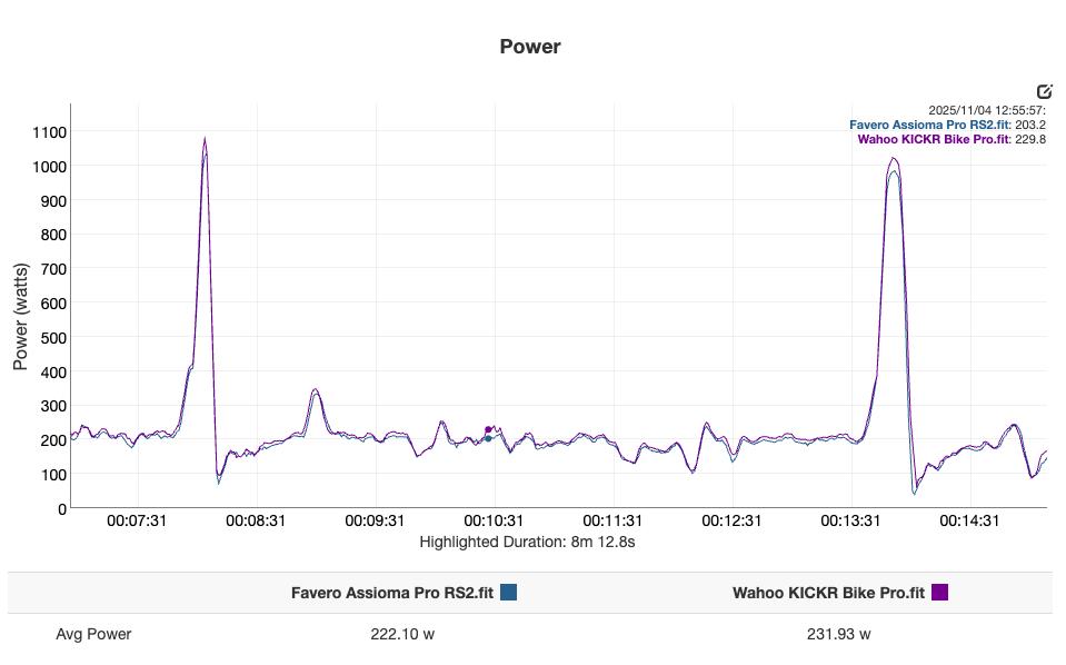 Wahoo Kickr Bike Pro - power - free ride.png