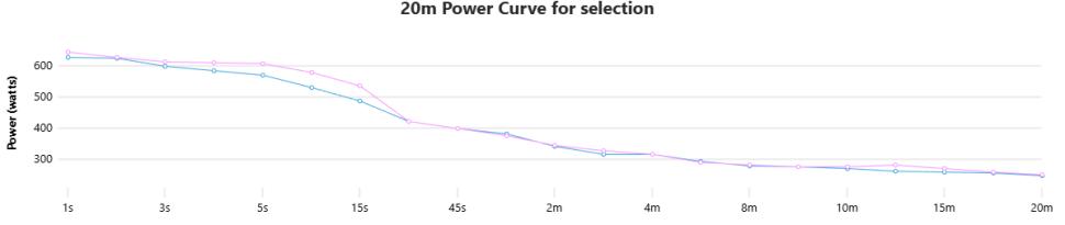 Wahoo Kickr data 1