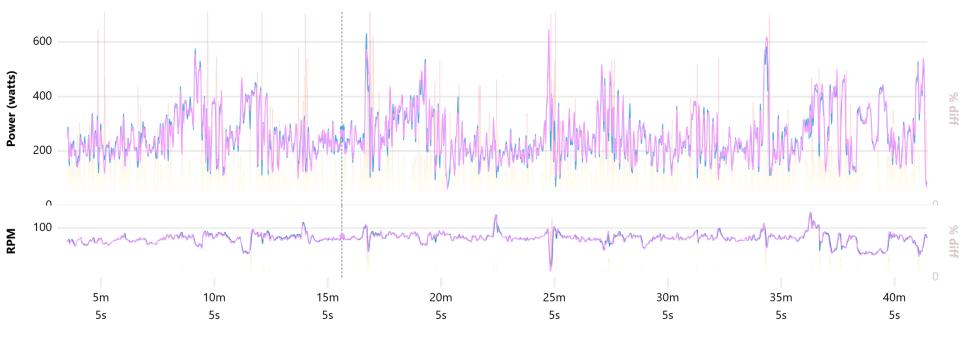 Wahoo Kickr data 2