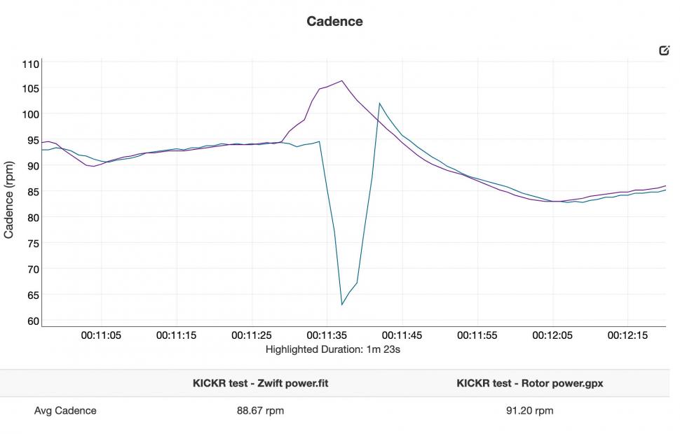 Wahoo KICKR V5 power - cadence dropout.jpg
