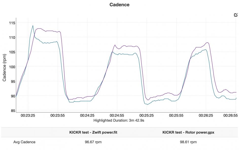 Wahoo KICKR V5 power - cadence under reporting.jpg