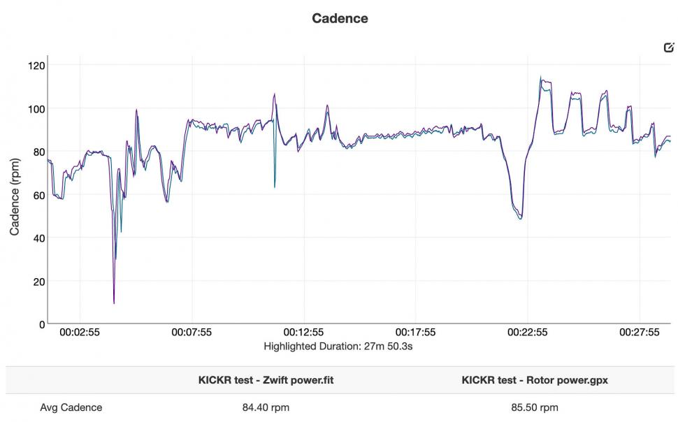 Wahoo KICKR V5 power - cadence.jpg