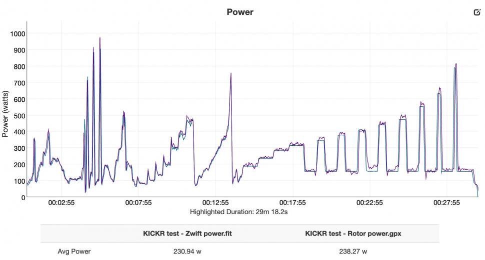 Wahoo KICKR V5 power - whole ride.jpg
