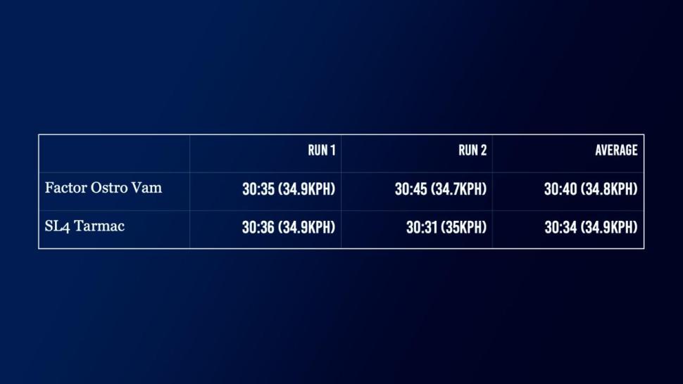 2025 aero bike vs aero position results table