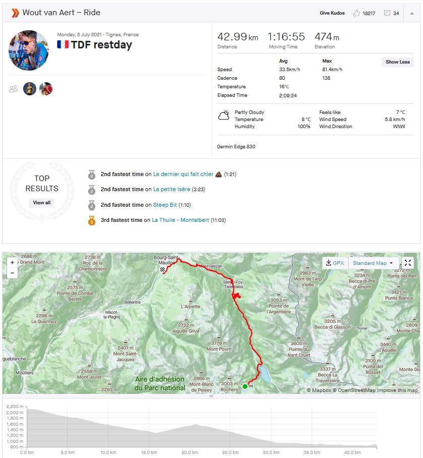 2021 5 July Wout van Aert rest day ride strava.JPG