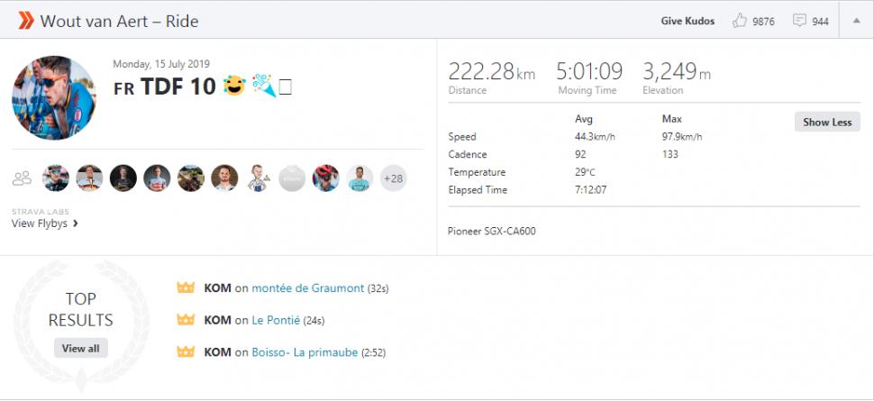 wout van aert strava ride.PNG