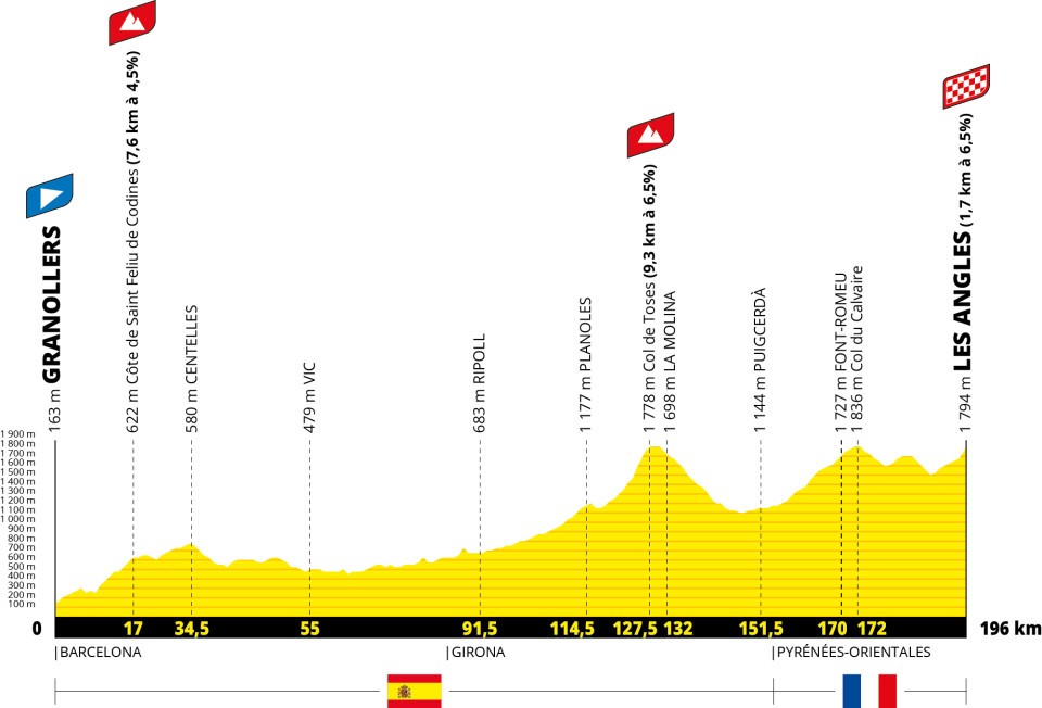 Tour de France 2026 stage 3