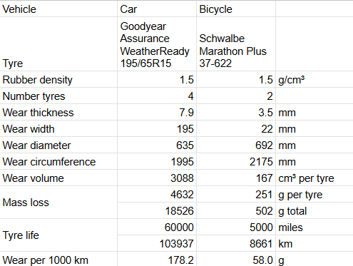https://cdn.road.cc/wp-content/uploads/roadcc/tyrewear.png