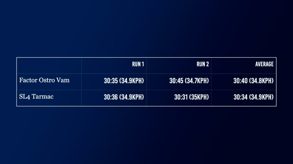 2025 aero bike vs aero position results table