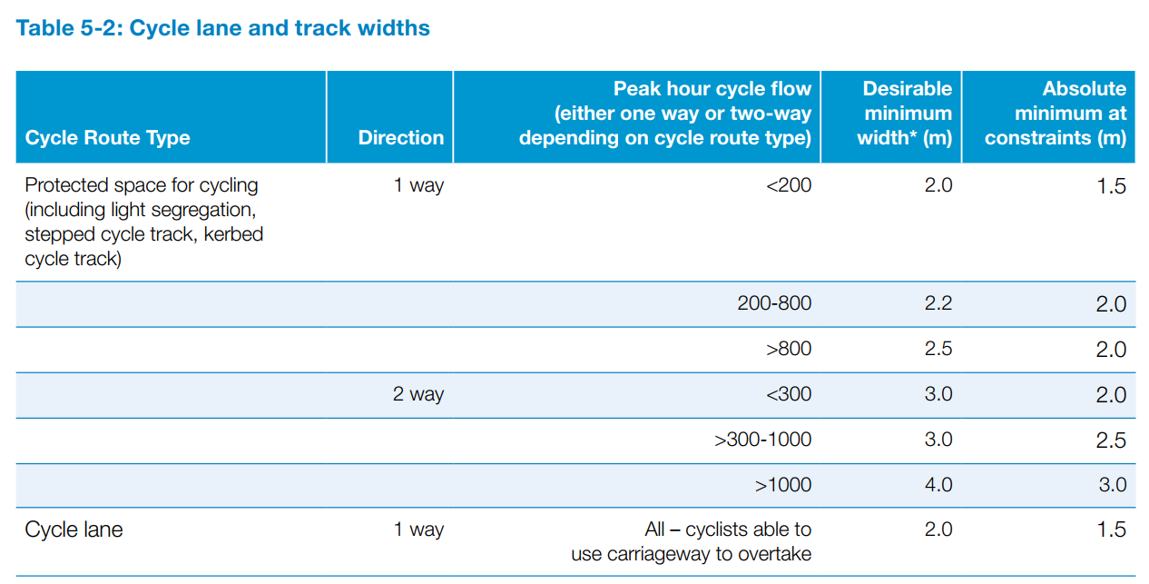 https://cdn.road.cc/wp-content/uploads/roadcc/widths.PNG