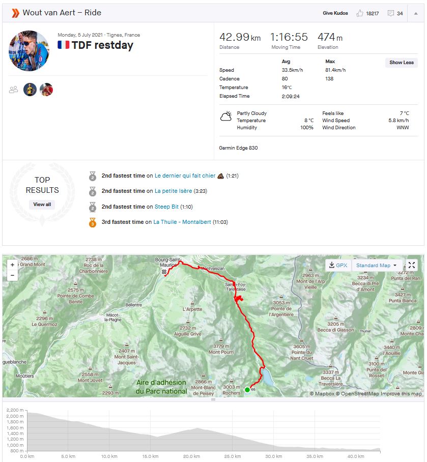 2021 5 July Wout van Aert rest day ride strava
